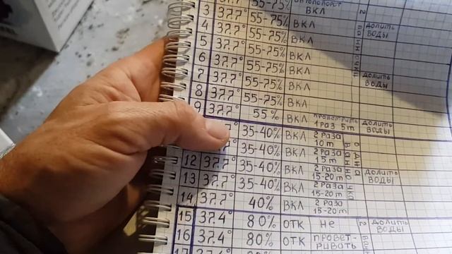 ИНКУБАЦИЯ ПЕРЕПЕЛОВ БЛИЦ ЛУППЕР 72 С10