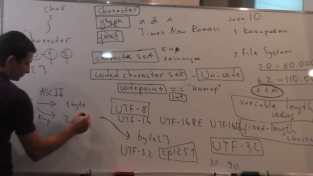 Java Core July: JavaIO. Лекция #12 (Часть 3)
