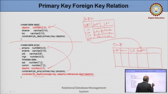 Structured Query Language [SQL] By Dr. S.N Rajan | AKTU Digital Education смотреть онлайн