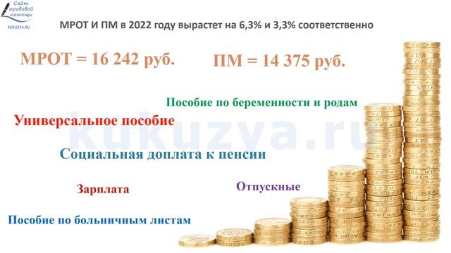 МРОТ и ПМ в 2023 году. На какие выплаты и пособия повлияет размер нового МРОТ и нового ПМ.
