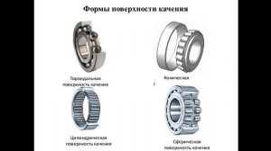 Щербаковой С.Г. Тема: Подшипники качения и скольжения