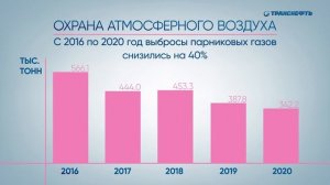 Итоги работы экологов ПАО «Транснефть»