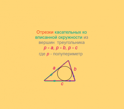 Геометрия, Отрезки касательных ко вписанной окружности из вершин треугольника