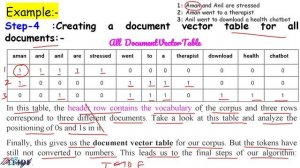 Bag Of Words Algorithm Class X AI CBSE Boaed