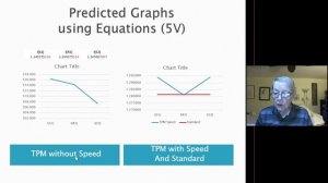 Results of 18 Tests - G1 Speed vs. Current