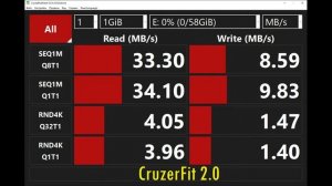 Ультракомпактные флэшки SanDisk Cruzer Fit 2.0 и Ultra Fit 3.1