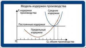 Предпринимательство. Видеоурок по обществознанию 11 класс