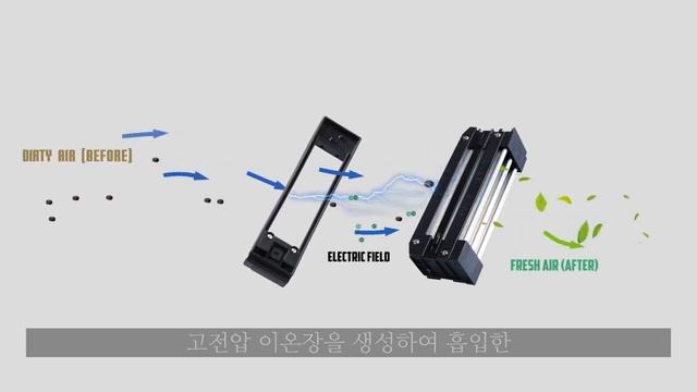 airdog Car Air purifier - V5 смотреть онлайн