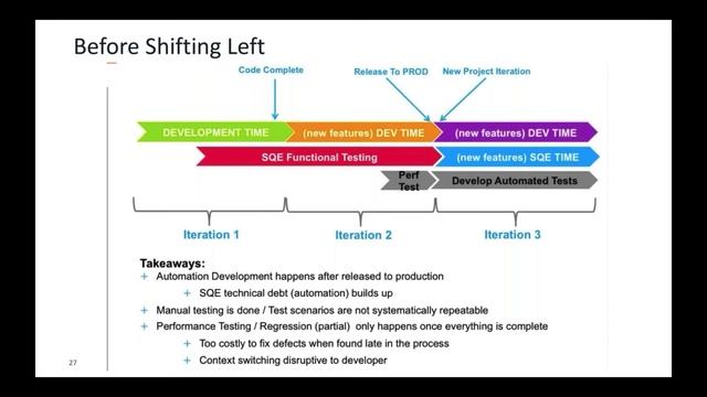 Increasing Performance Test Coverage Through Shift Left and Democratization смотреть онлайн