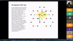 Магнитный графен, основы — проект Ярослава
