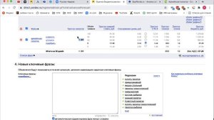 Как узнать стоимость запроса в Яндекс.Директ