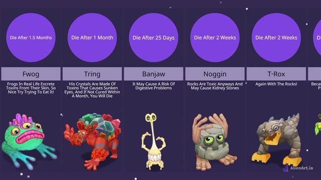 How Long Will You Survive Eating These MSM Monsters (MOST VIEWED VIDEO) смотреть онлайн