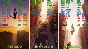 RTX 4060 Ti vs RTX 3070 vs RTX 3070 Ti - Test in 6 Games