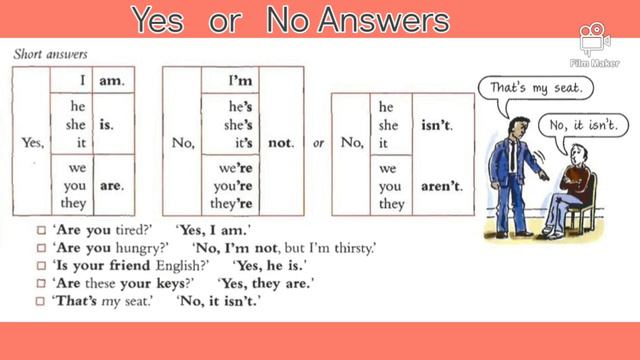 Learning English Grammar and Present Continuous Tense Easy Way Lesson- 2 ( Is, Am, Are ) смотреть онлайн