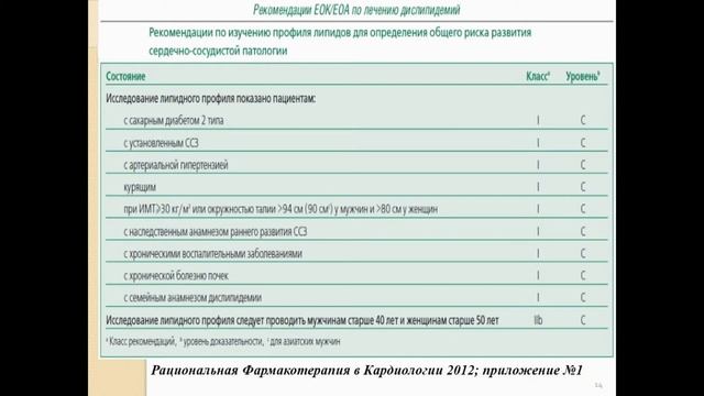 Осос Е.Л. (Конференция по неврологии) смотреть онлайн