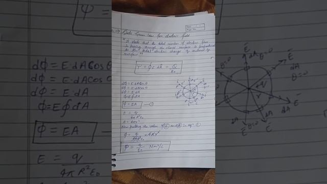 Gauss law statement and Derivation for electric field