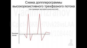 Введение в допплерографию. Часть 3. Количественные параметры кровотока (2022-03-01)