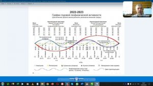 Избыток и недостаток энергии_ Приборы БРТ_ Градационная шкала_Объемные модели