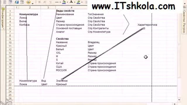 Чистов Разработка в 1С-Ч731 Программирование курс Курсы оператора 1с Курсы программирования минск смотреть онлайн