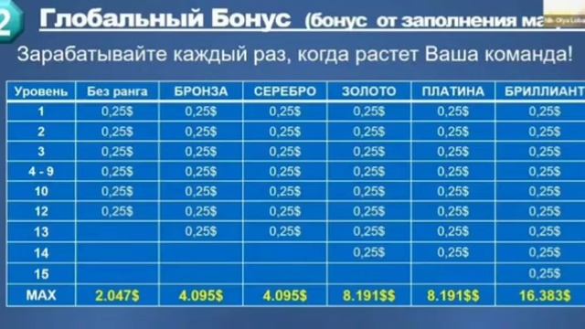 LiveGood- краткий маркетинг план смотреть онлайн