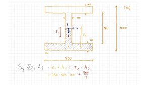 Техническая механика | Статический момент Sy | Центр тяжести | Автоматизированный | RFEM | SHAPE-..