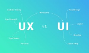 Pro UX:UI Mobile Design
7. UI : UX : CX