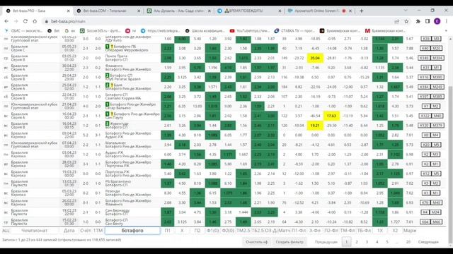 Как Собрать ВЫИГРЫШНЫЙ Экспресс С ВЫСОКИМ Коэффициентом