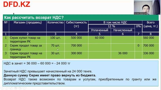Как рассчитать возврат НДС | Налог на добавленную стоимость