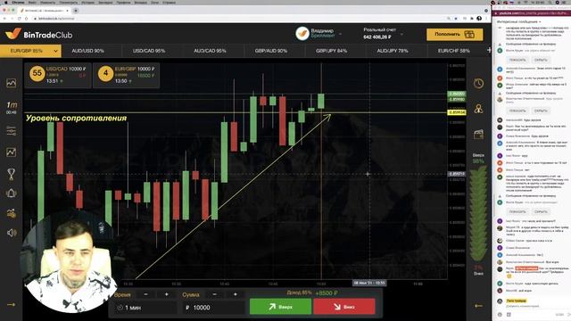 Бинарные опционы | Обучение трейдингу