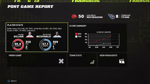 UFL Red Dragons vs Titans смотреть онлайн