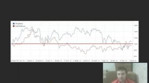 Каким способом лучше покупать акции Газпрома и Сбера? - Как купить акции Газпрома