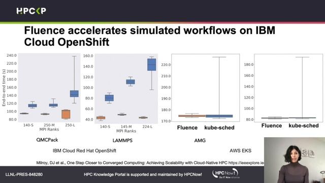 Cloud and HPC Convergence: Flux for Job Management on Kubernetes смотреть онлайн