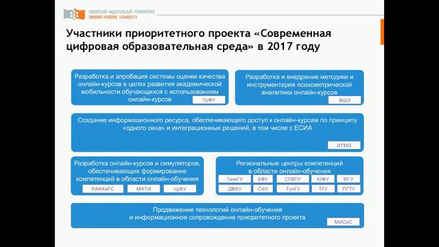Вызовы МООК для современной системы образования Федеральный проект Современная цифровая образоват смотреть онлайн