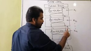 Feistel Cipher Explained in Hindi ll Information and Cyber Security Course