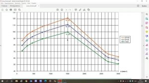 Моментная характеристика мотора при работе от частотника