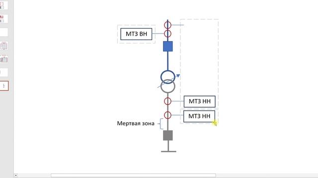 Зачем МТЗ НН в комплекте основных защит трансформатора? смотреть онлайн