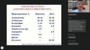 Различные сценарии течения ОРВИ  от ринита до синусита
