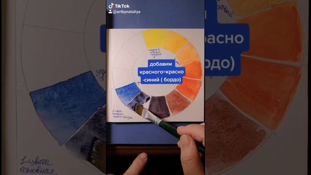 цветовой круг Итона в акварели смотреть онлайн
