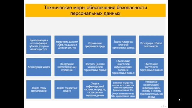 Персональные данные. Часть 3. Методы и способы защиты ПДн