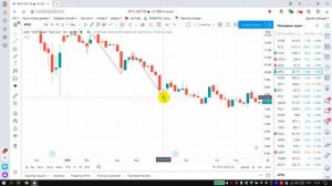 Урок 1. Основы системы 38% / Курс по активным инвестициям: "Спекулянт на фондовой бирже"