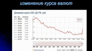 положительные и отрицательные числа вокруг нас.