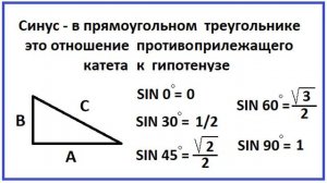 Что такое синус? Как найти синус? Урок для 8-го класса