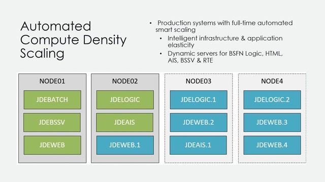 Start, Stop, Patch & Recover Your Applications in an Instant with Containers