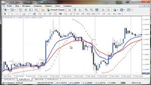 Индикатор Parabolic Sar