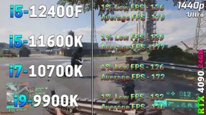 Core i5 12400F vs Core i5 11600K vs Core i7 10700K vs Core i9 9900K | RTX 4090 24GB