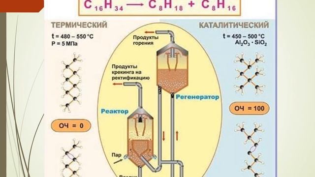 ХИМИЯ -  тема: "Природные источники углеводородов"
