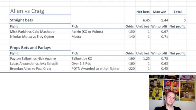 Best Bets | UFC Vegas 82 | Brendan Allen vs Paul Craig