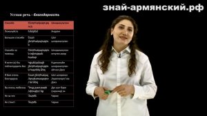 Армянский язык. Урок 4, часть 2