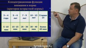 Cимптомы и психологические характеристики СДВГ (фрагмент лекции психиатра В.В. Сойко)