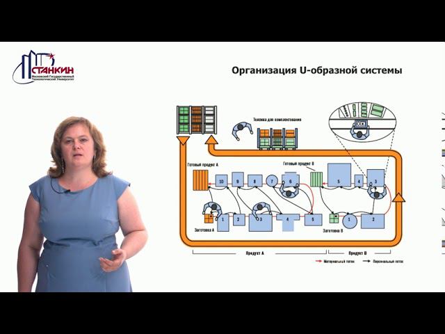 Концепт Лекция 8 смотреть онлайн
